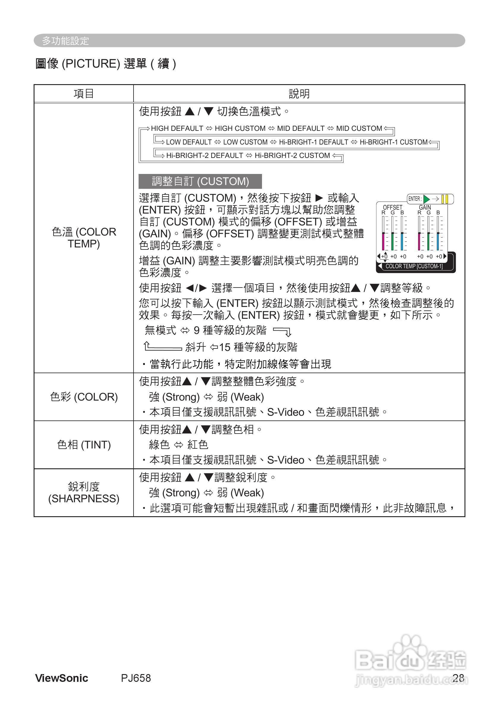 VIEWSONIC PJ658投影机中文说明使用手册:[4]