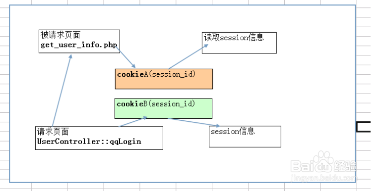 <b>CURL采集技术</b>