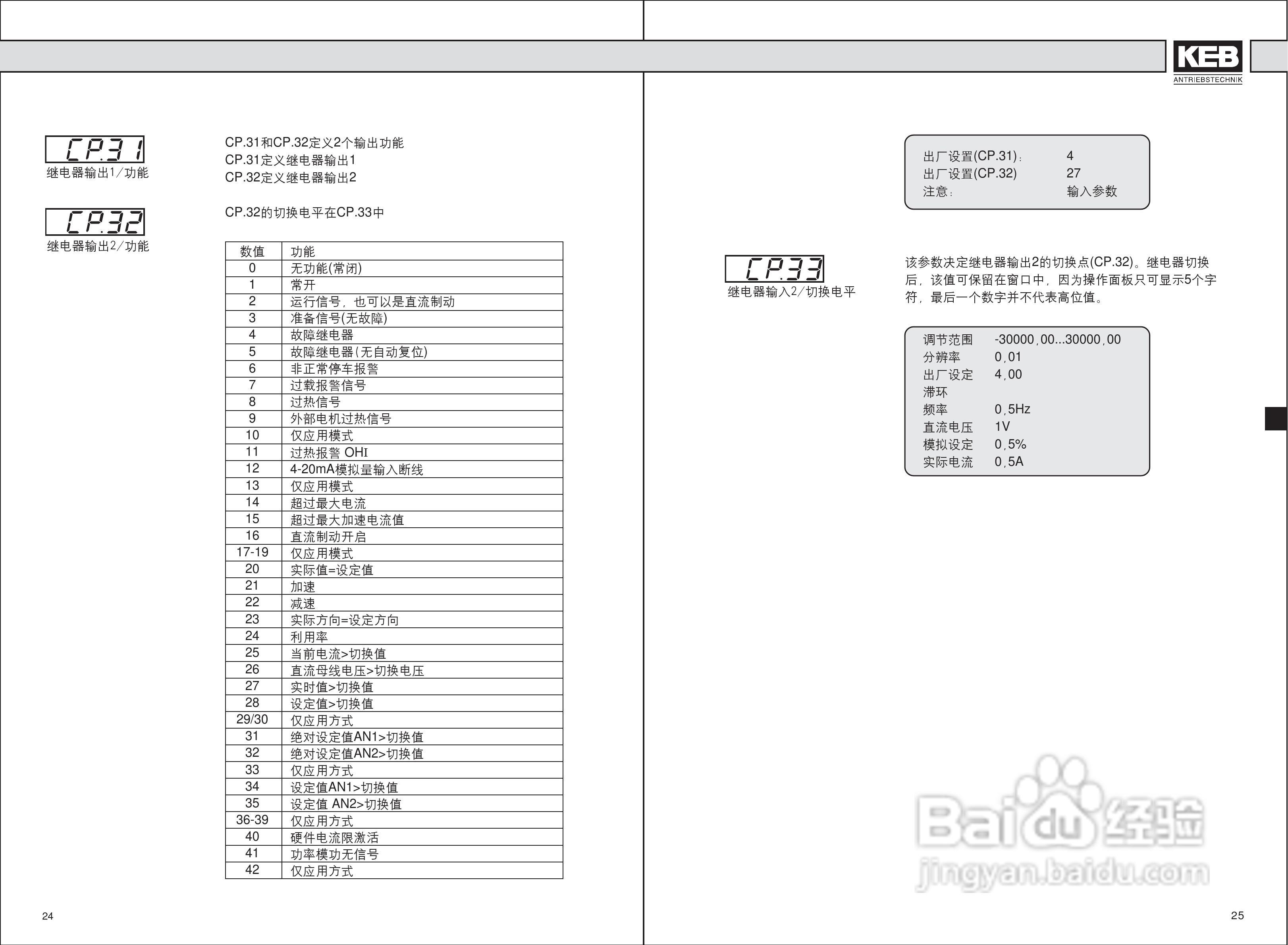 KEBF5变频器伺服使用说明书:[3]