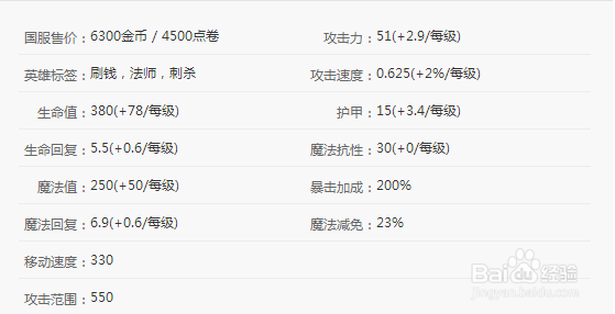 LOL S8 英雄联盟 黑暗元首 辛德拉
