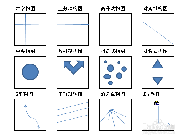 摄像如何快速入门