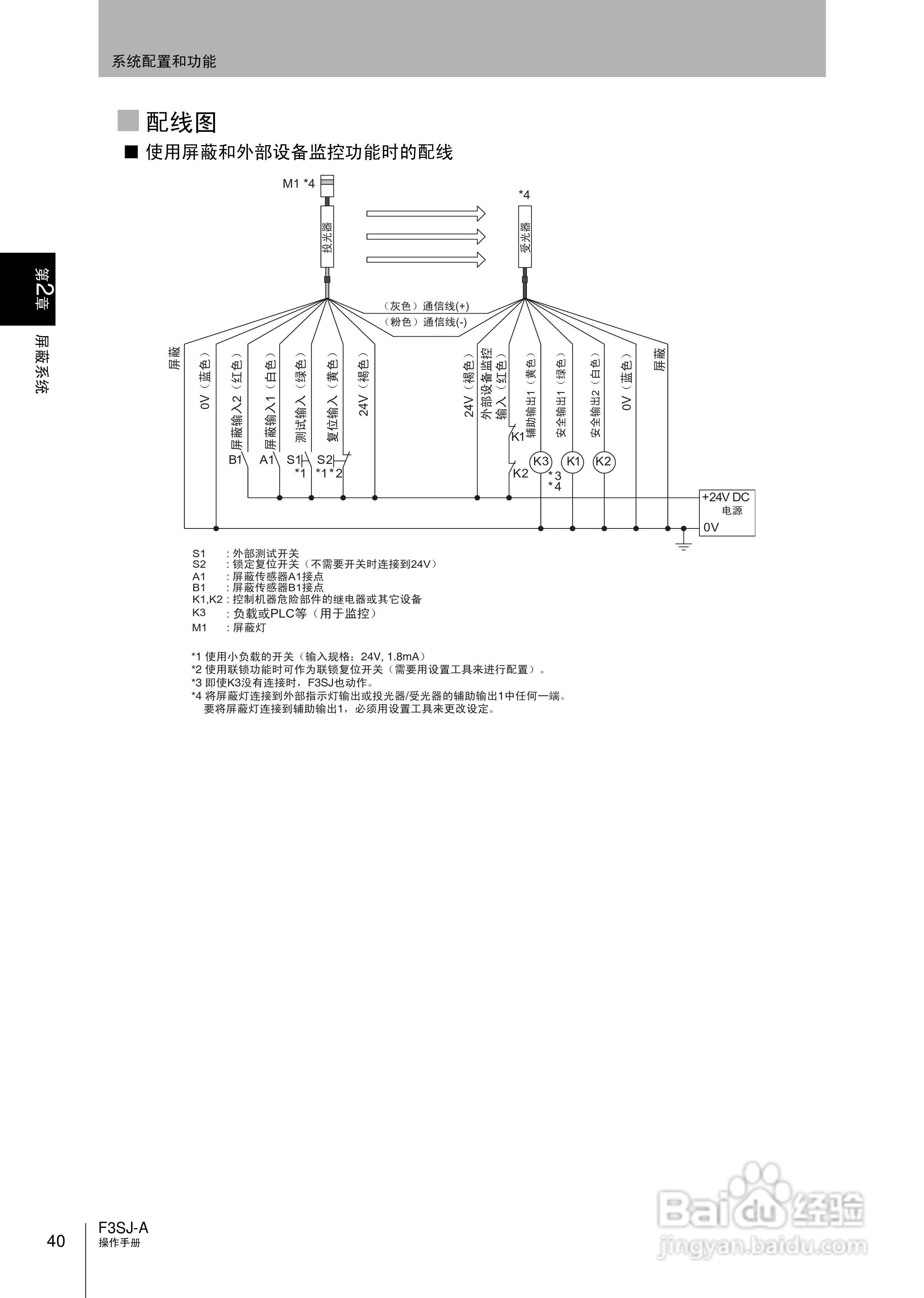 欧姆龙 F3SJ-A P系列安全光幕操作手册:[6]