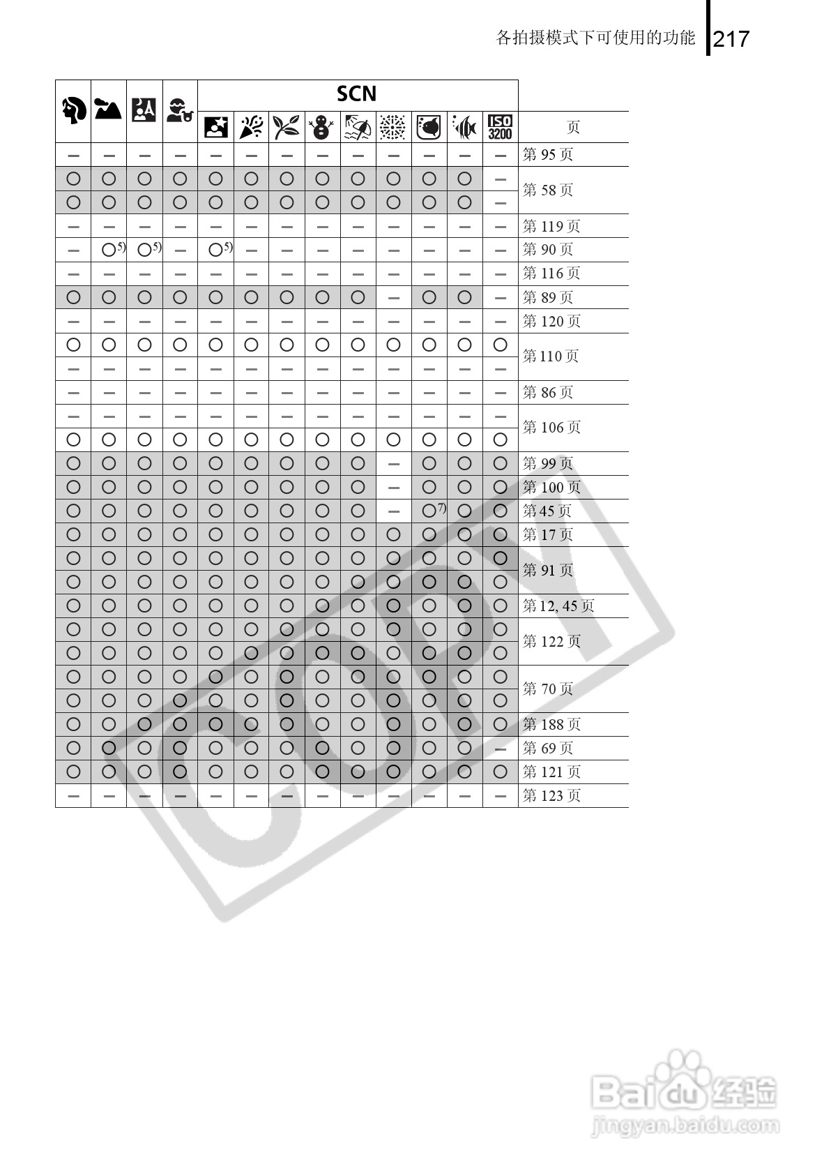 佳能PowerShot A650 IS数码相机使用说明书:[22]