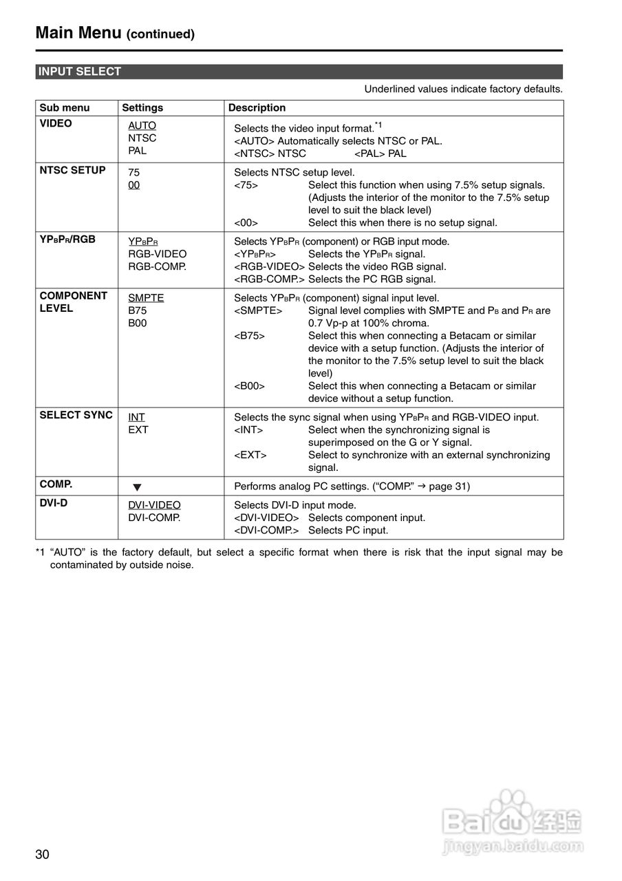 松下BT-LH1710显示器操作手冊:[3]