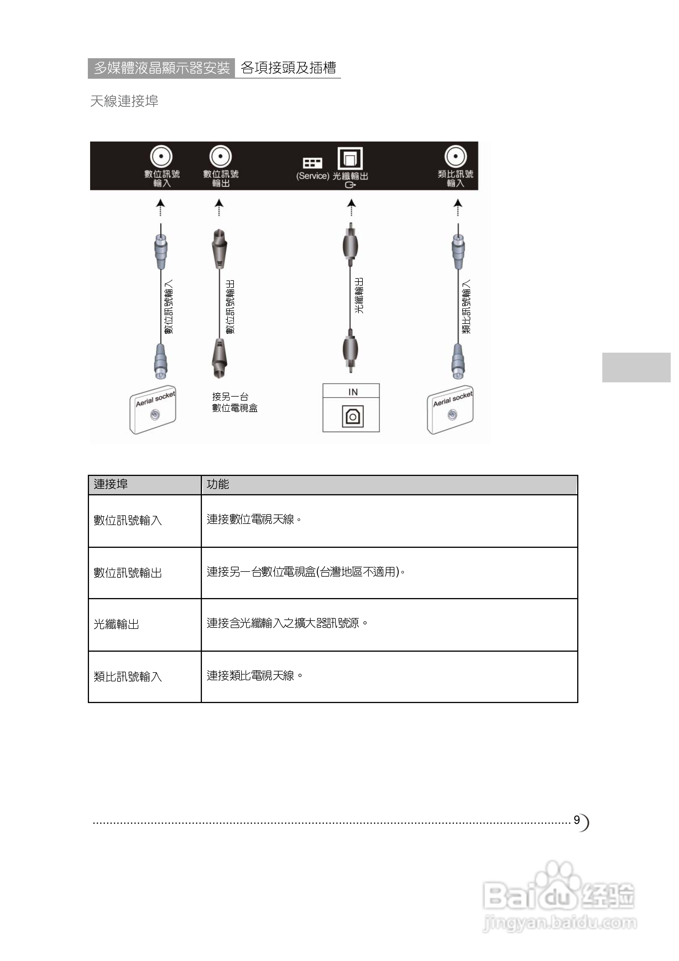 CHIMEI 42寸DTL-74E510多媒体液晶显示器使用手:[2]