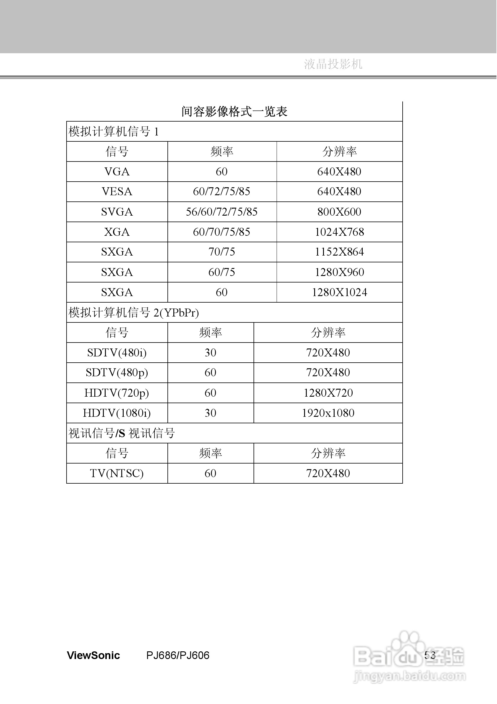 优派PJ606投影机使用说明书:[6]