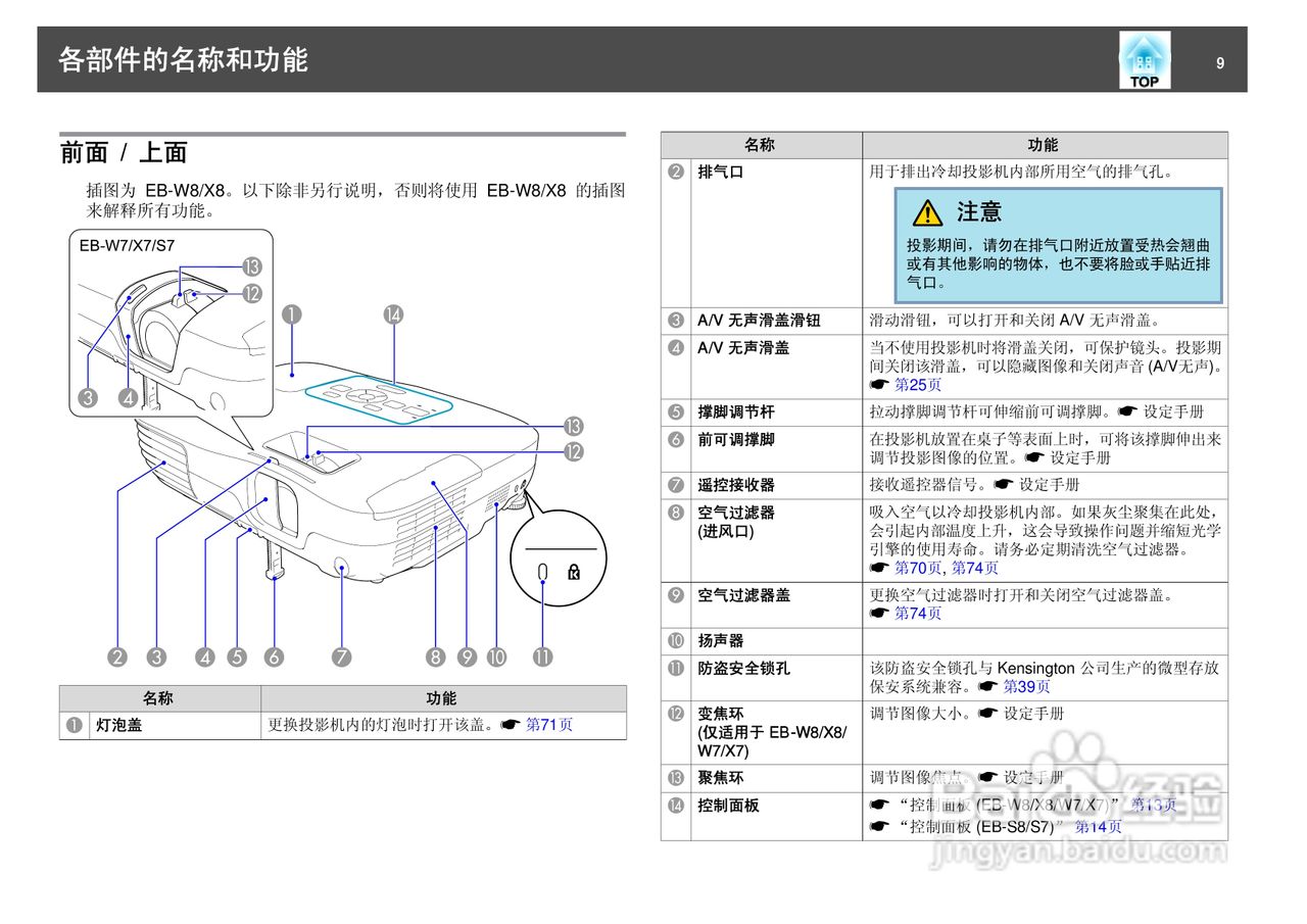 爱普生EB-S8投影仪使用说明书:[1]