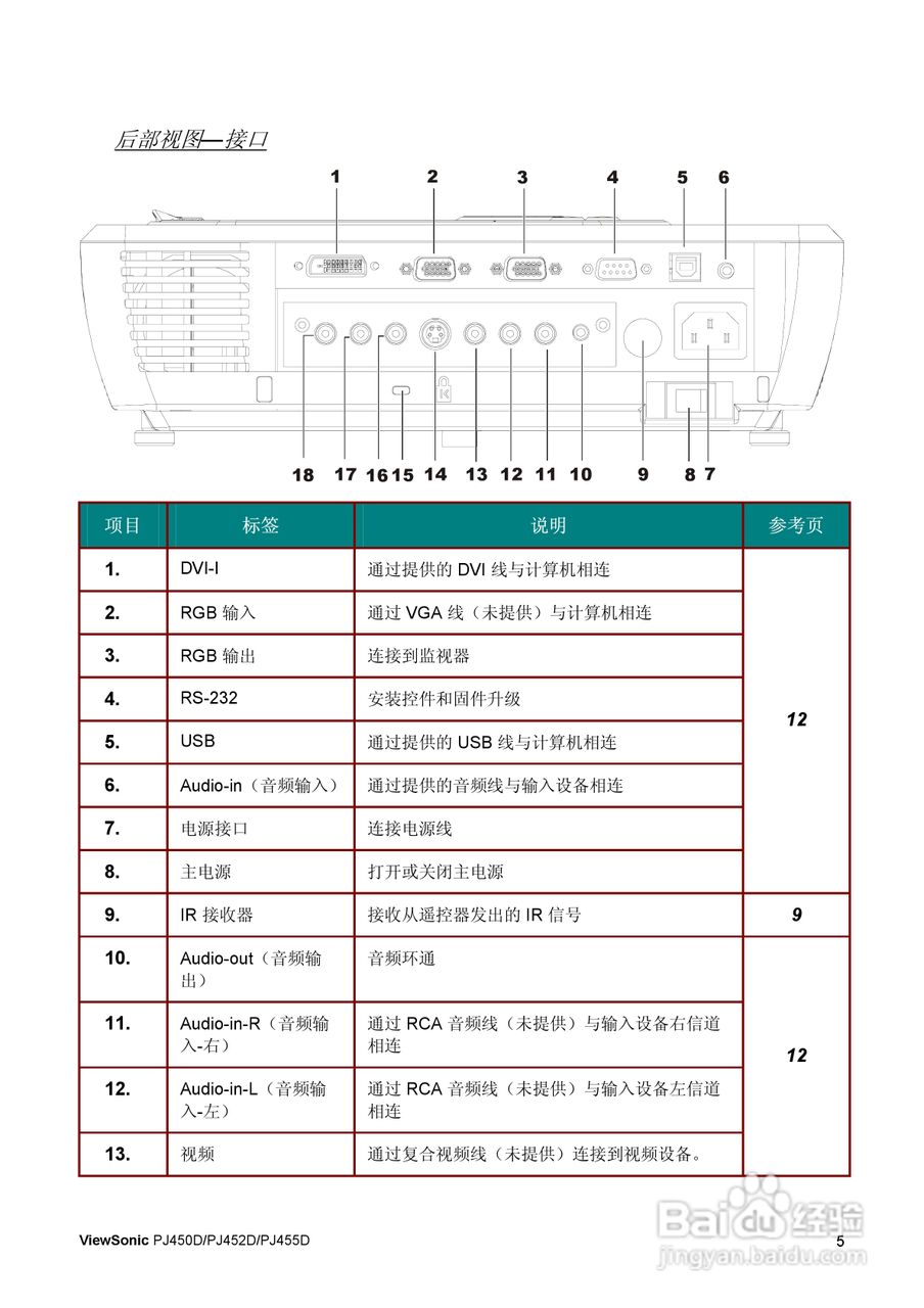 优派PJ455D投影仪使用说明书:[2]