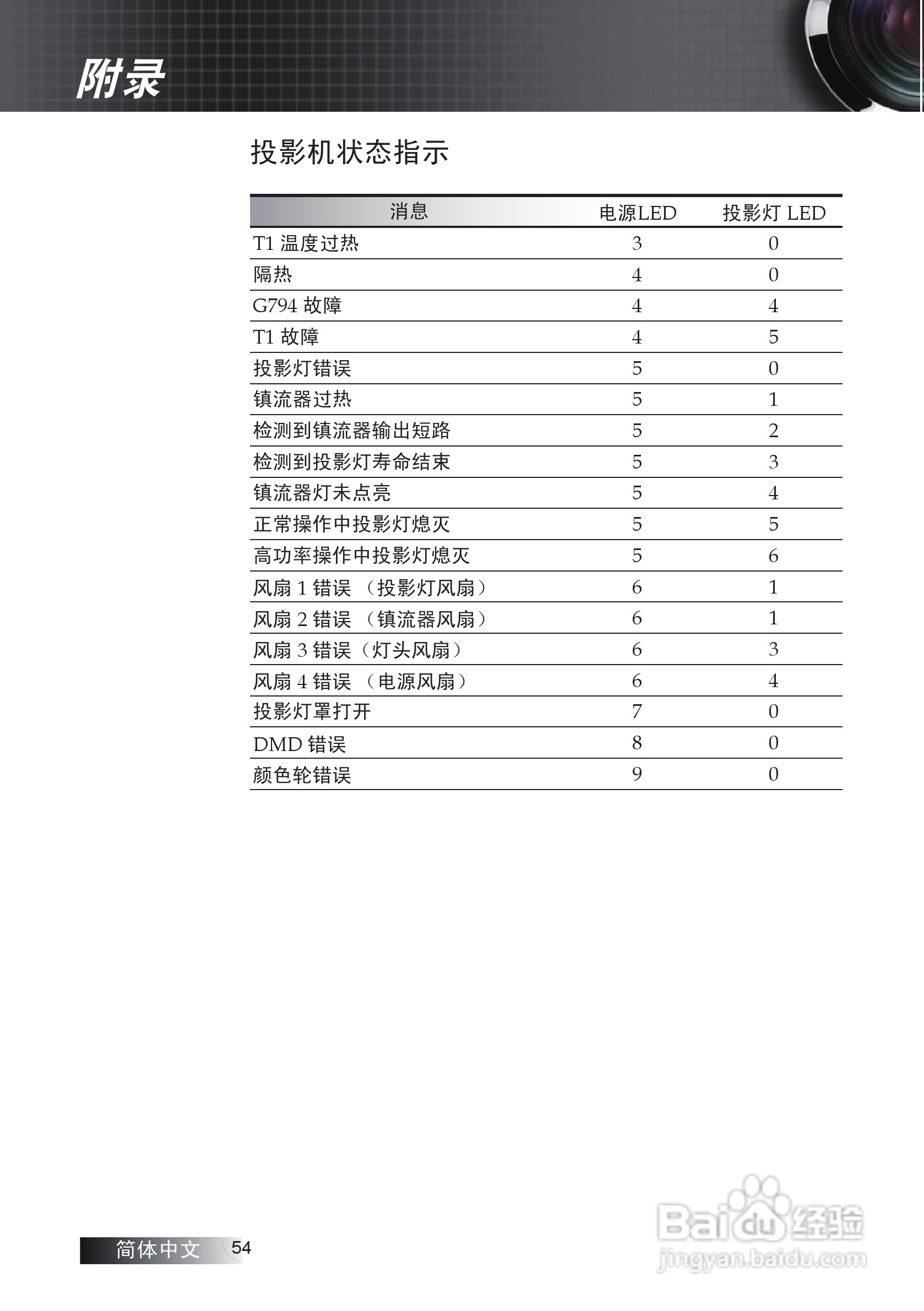 奥图码 EX772投影机说明书:[6]