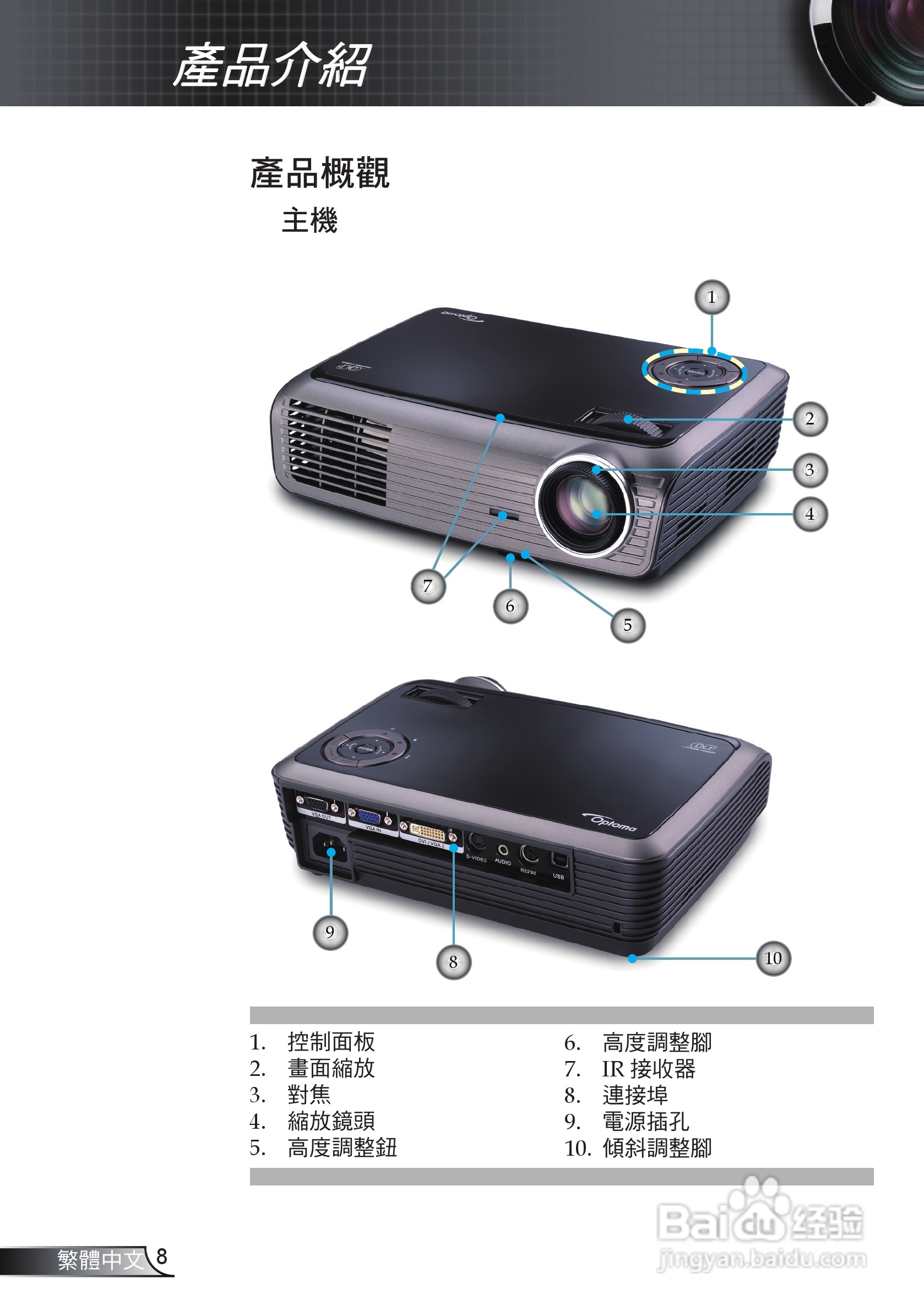 奥图码 EW628投影机说明书:[1]