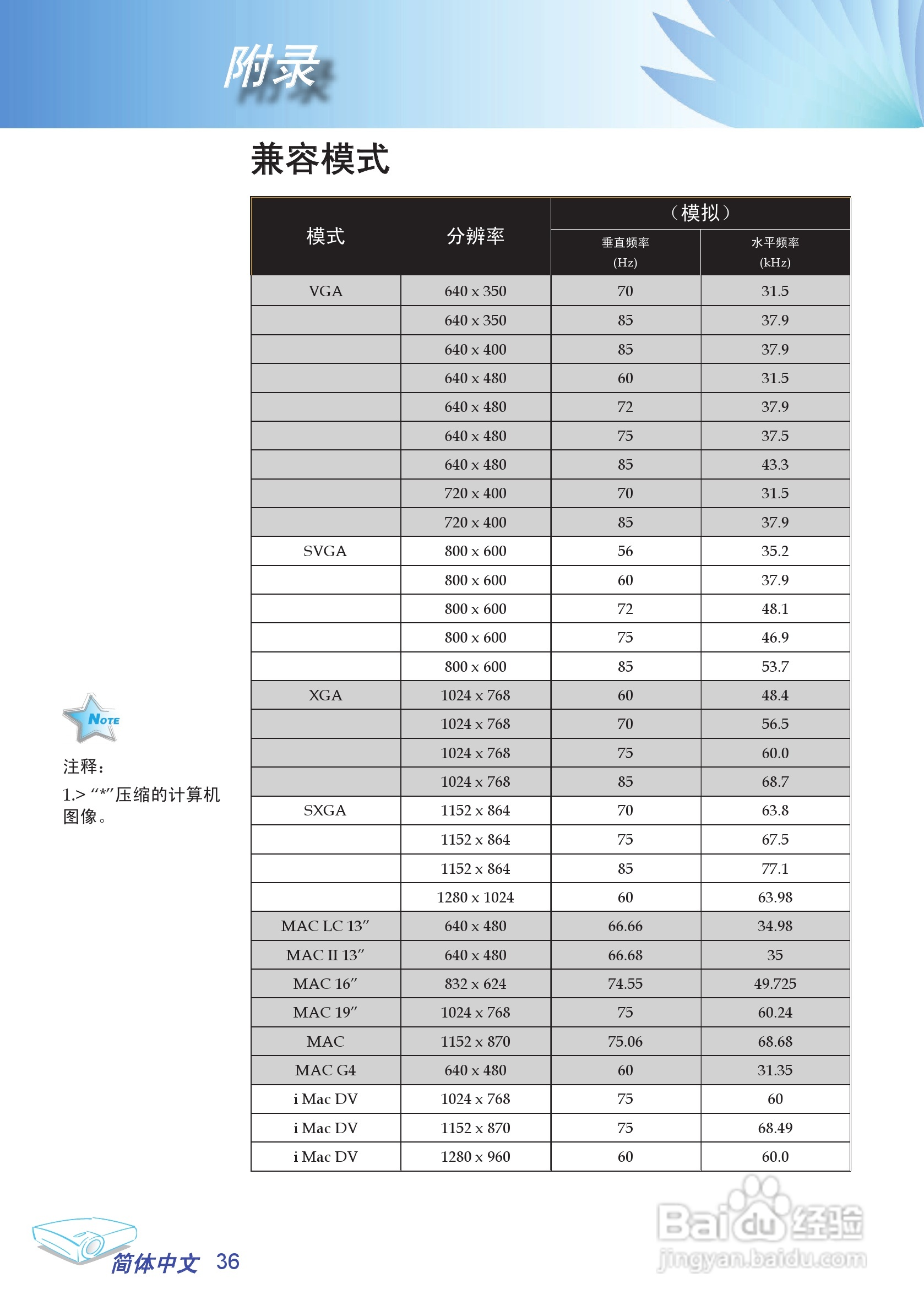 奥图玛投影机EP708型说明书:[4]