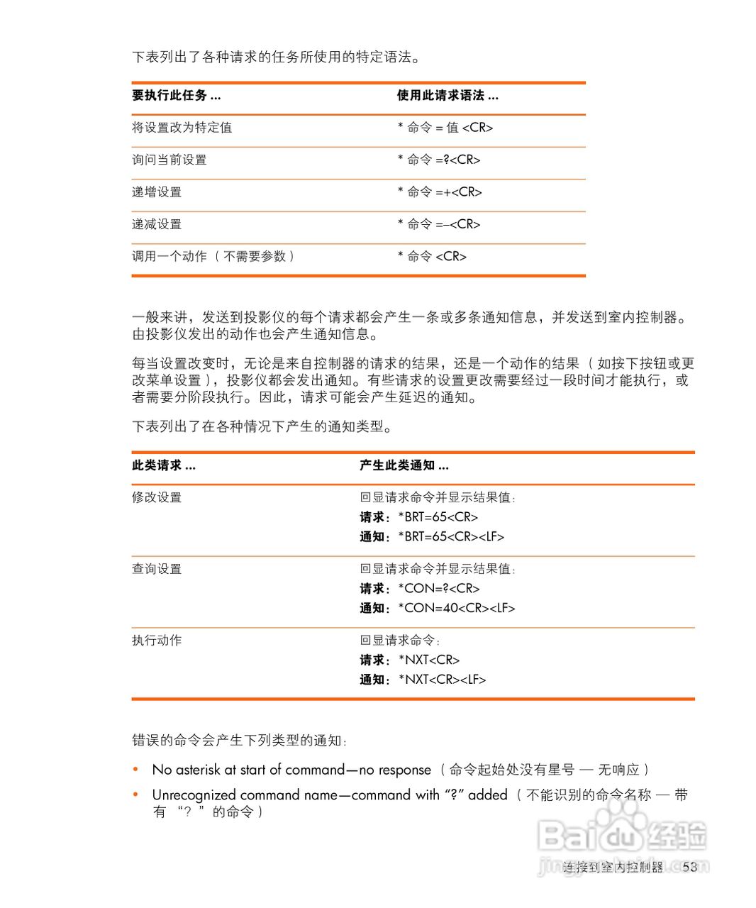 惠普(康柏) HP vp6310 Digital Projector投影机说明:[6]