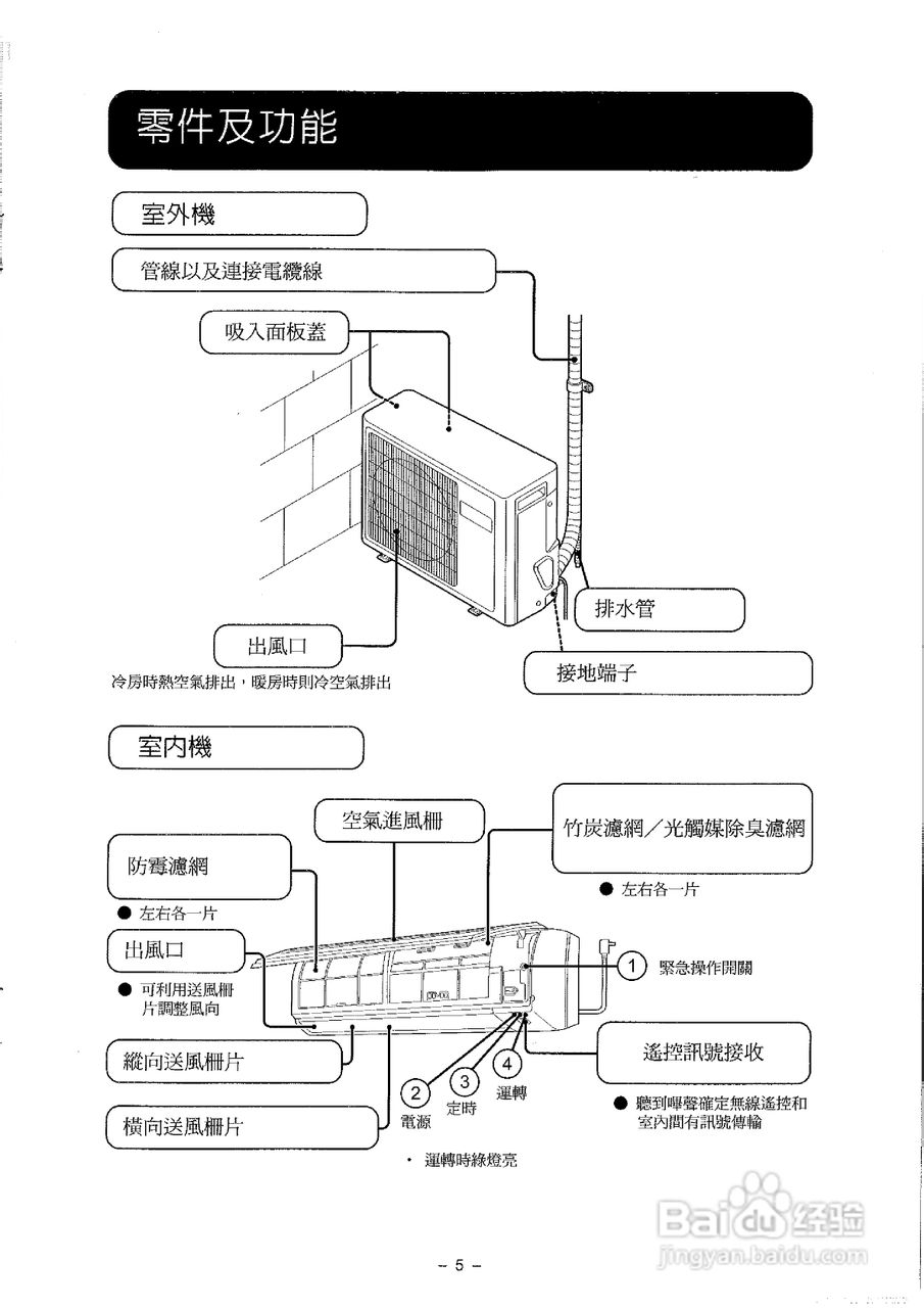 声宝AM-J25DC/AU-J25DC型冷气机说明书:[1]