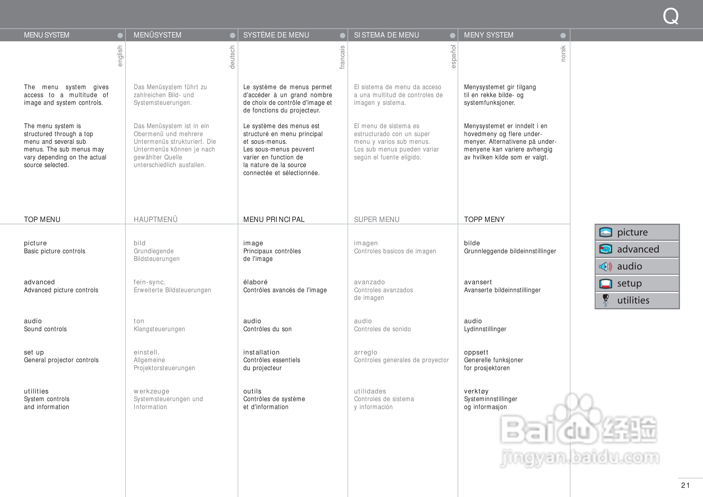 projectiondesign EVO XGA投影机说明书:[3]