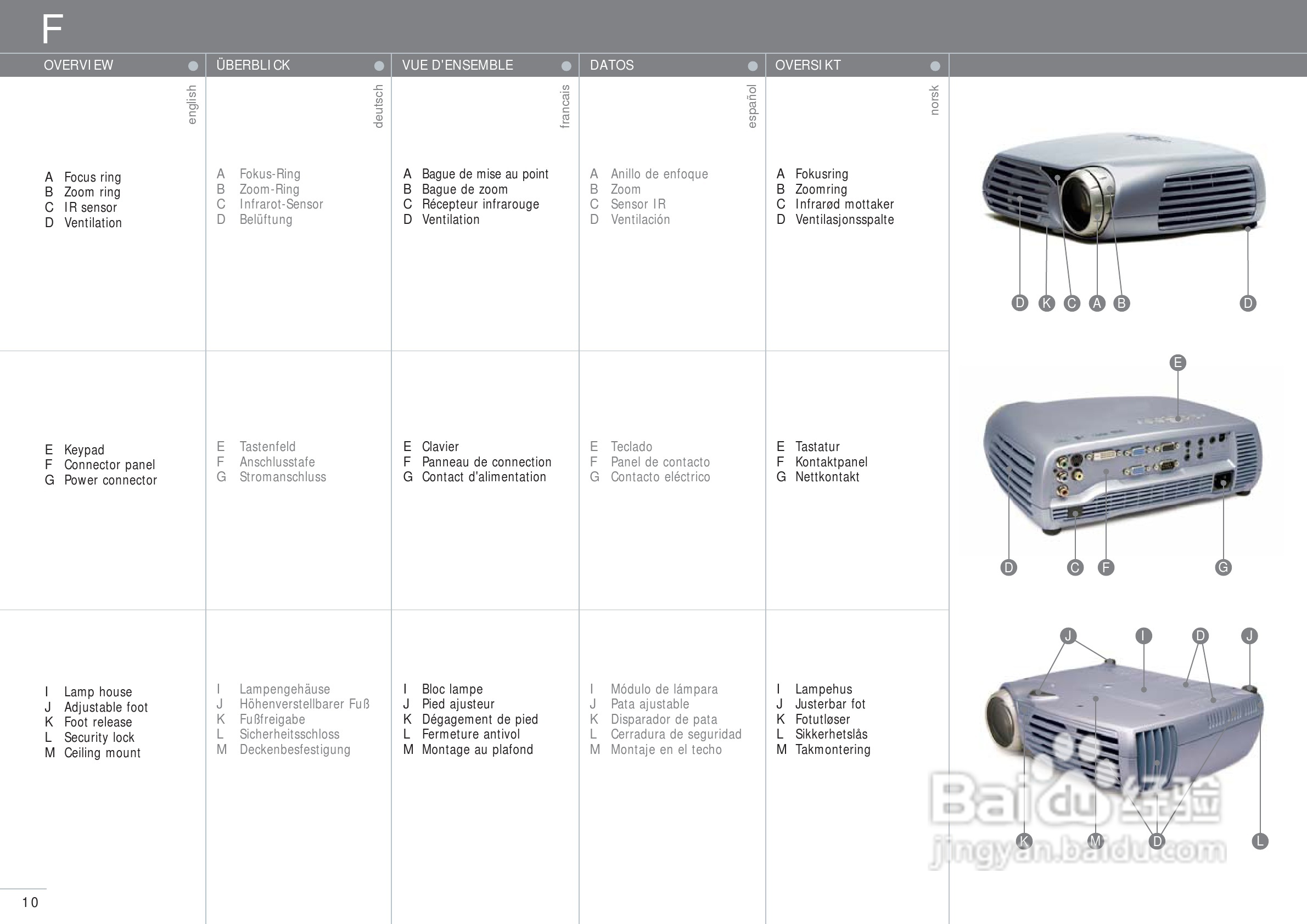 projectiondesign EVO XGA投影机说明书:[1]