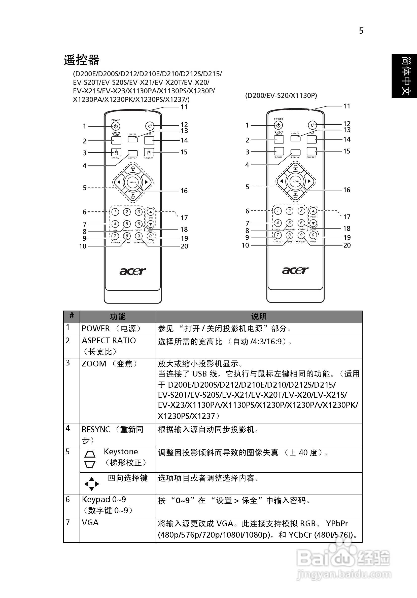 宏碁X1130PA投影机使用说明书:[2]