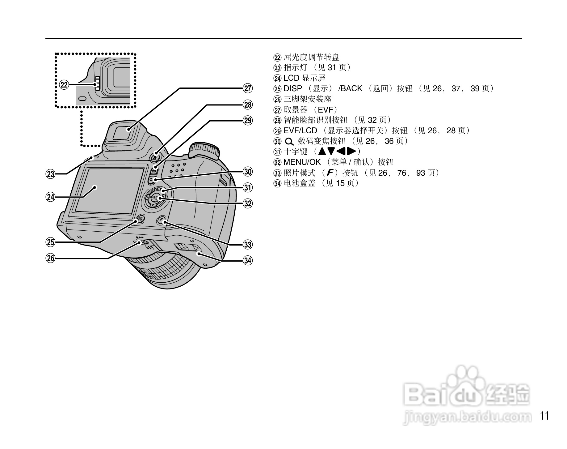 富士S6500fdx数码相机用户手册:[2]