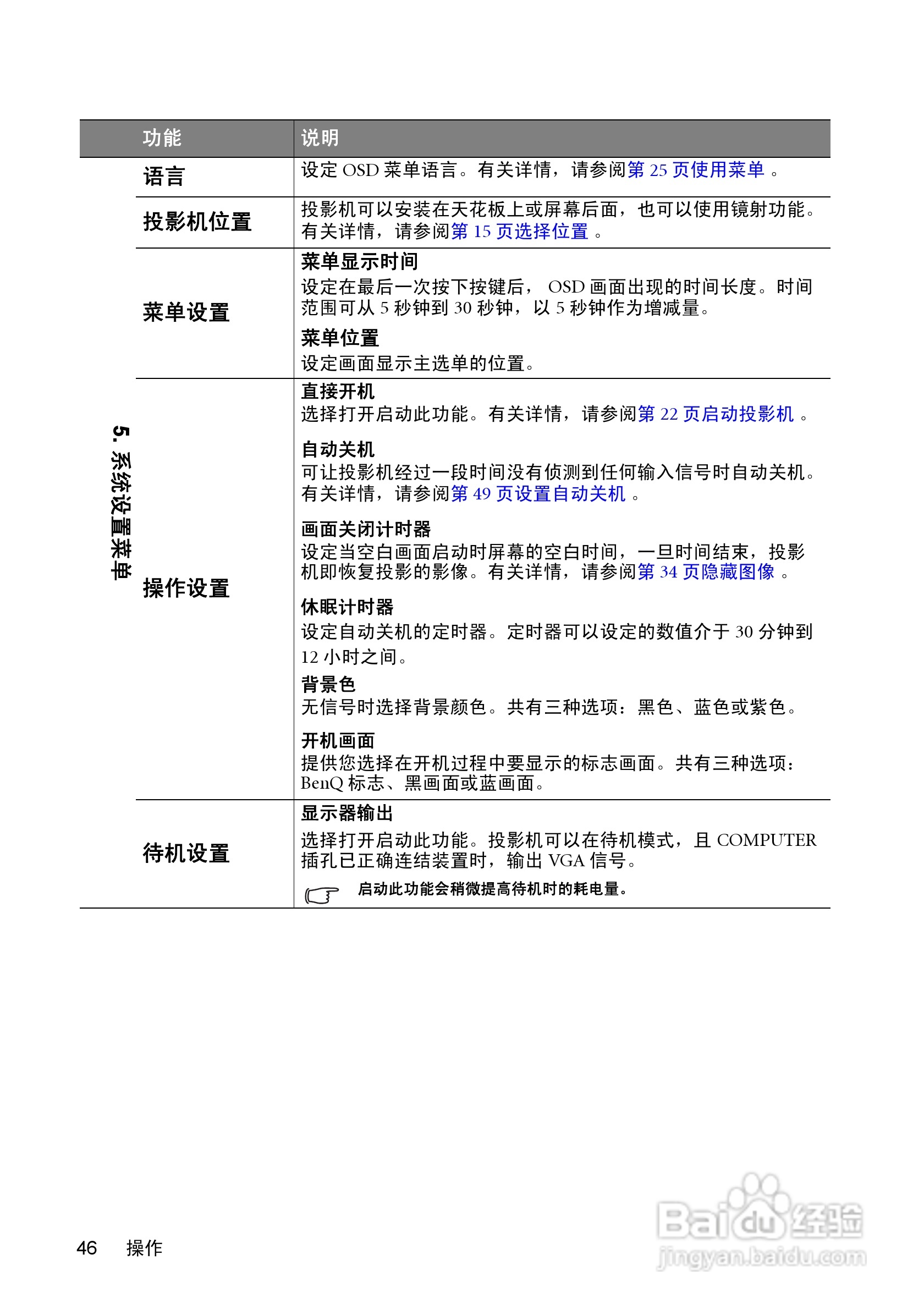 明基W1100投影机使用说明书:[5]