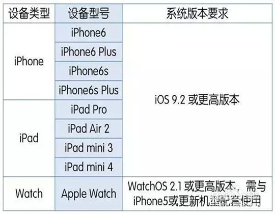 Apple Pay支付怎么用，苹果支付使用方法