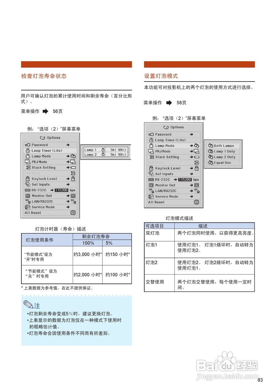 EIKI爱其 EIP-4500投影机说明书:[9]