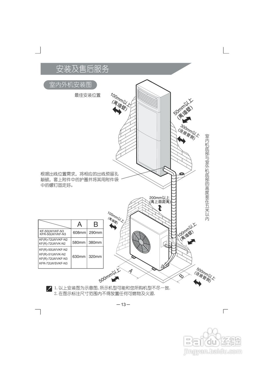 科龙空调柜机KFR-72LW/VKF-N3使用安装说明书:[2]