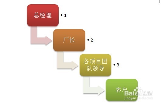 精益生产之如何做好组织策略