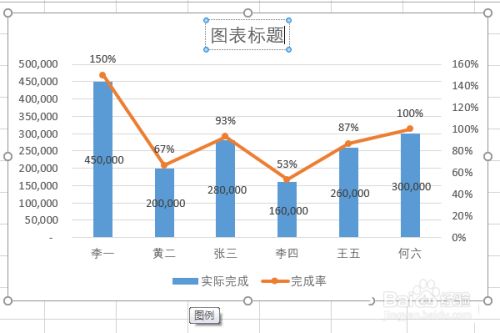 在excel里为复合图表添加双坐标轴