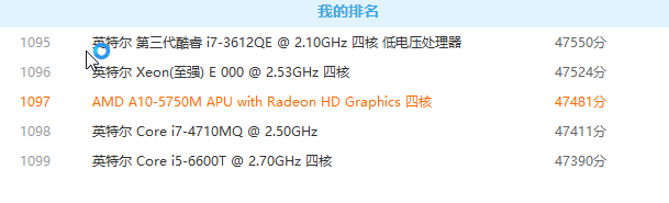 联想Thinkpad E535换CPU
