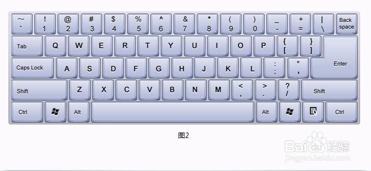 电脑初学者必看键盘基本分区