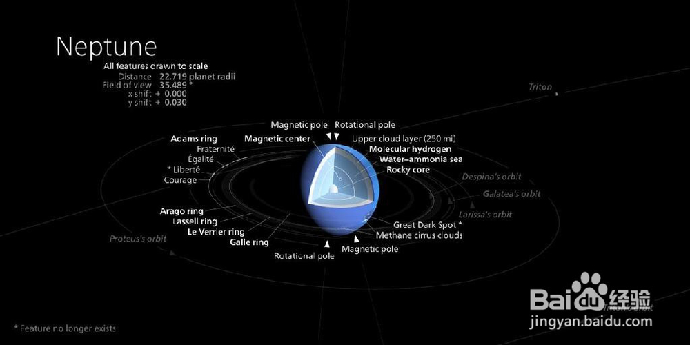 太阳系的八大行星的内部构造都是什么样子的