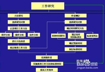 面试时一定了解的五大内容!