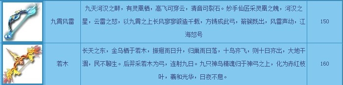 梦幻西游2013资料片全新时代：[2]新武器