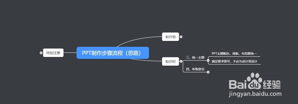 PPT制作流程思路