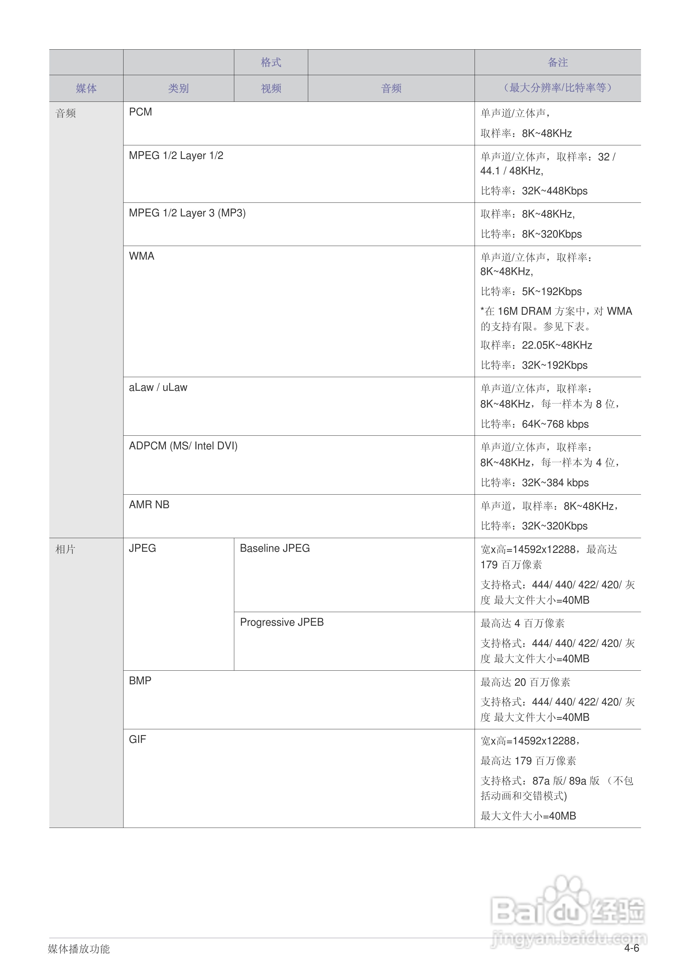 三星SP-P410M LED迷你投影仪用户说明书:[5]