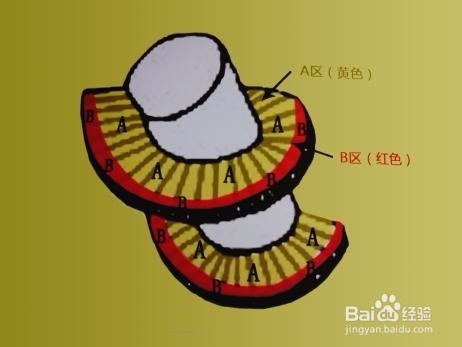 制砖机螺旋铰刀堆焊工艺流程