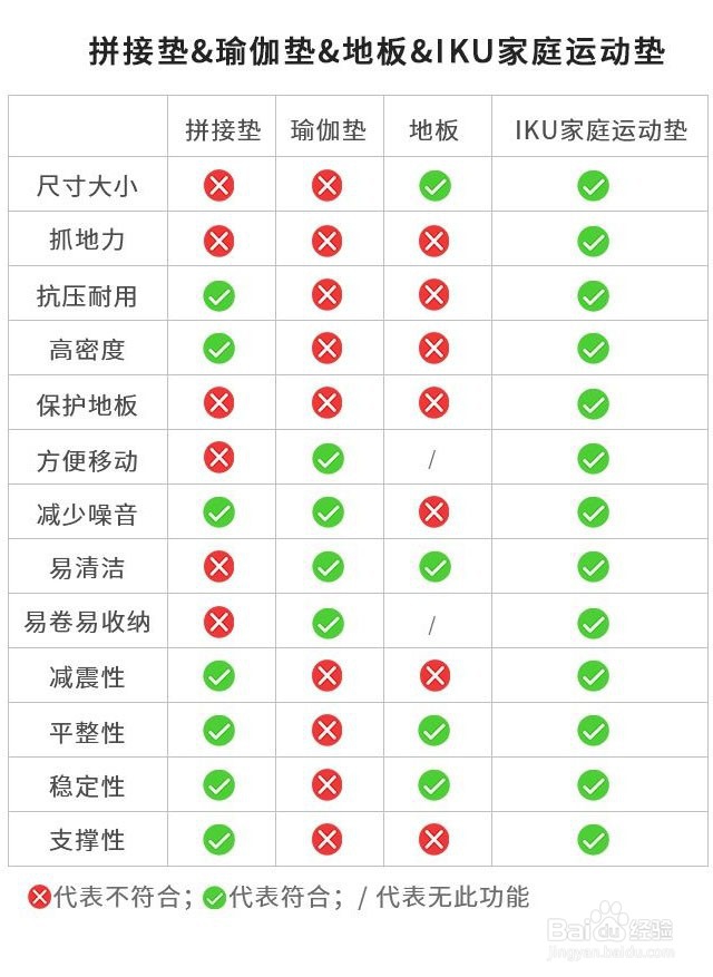 家庭健身房因IKU的革新产品变得人人可行