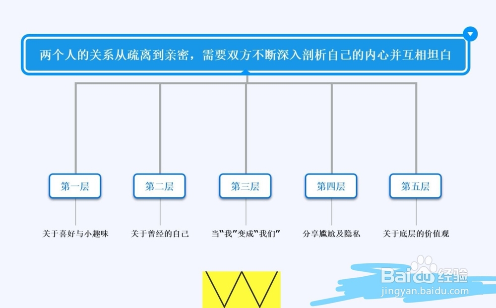 和陌生人聊天技巧怎么开头有趣