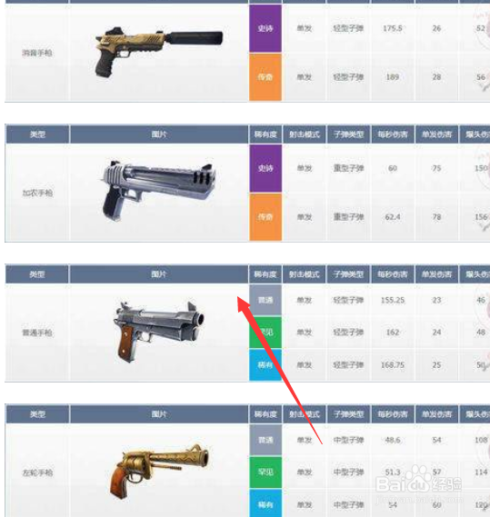 堡垒之夜第五赛季第四周任务攻略