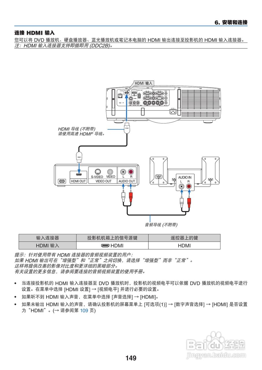 日电NP-PA550W+投影机说明书:[16]