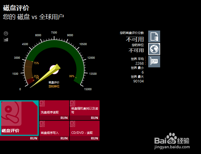 cpu、显卡、内存、硬盘 基准测试平台:passmark