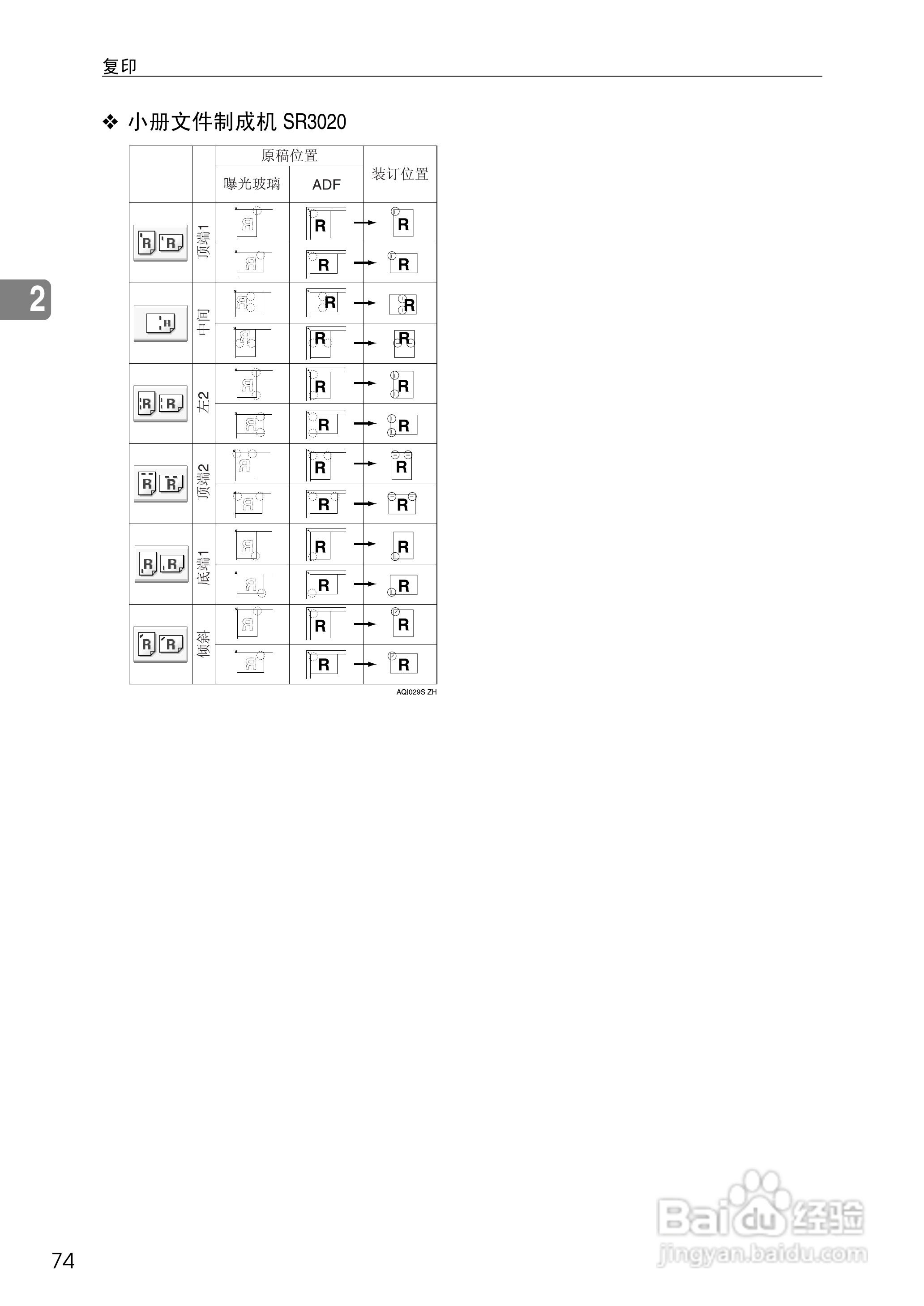 RICOH Aficio MPC3500/4500多功能一体机操作说明书:[10]