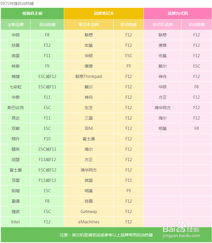 U盘启动盘制作经验分享
