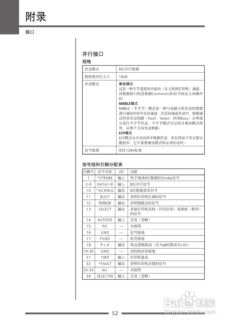 CITIZEN CLP-621C打印机用户手册:[6]