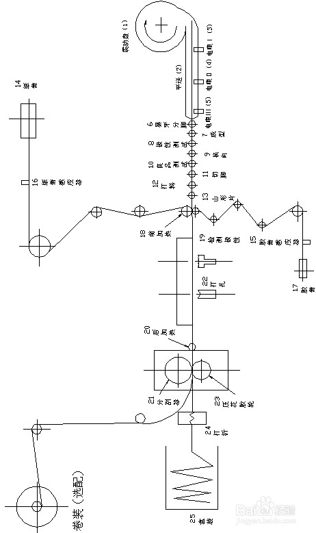 编带机操作手册