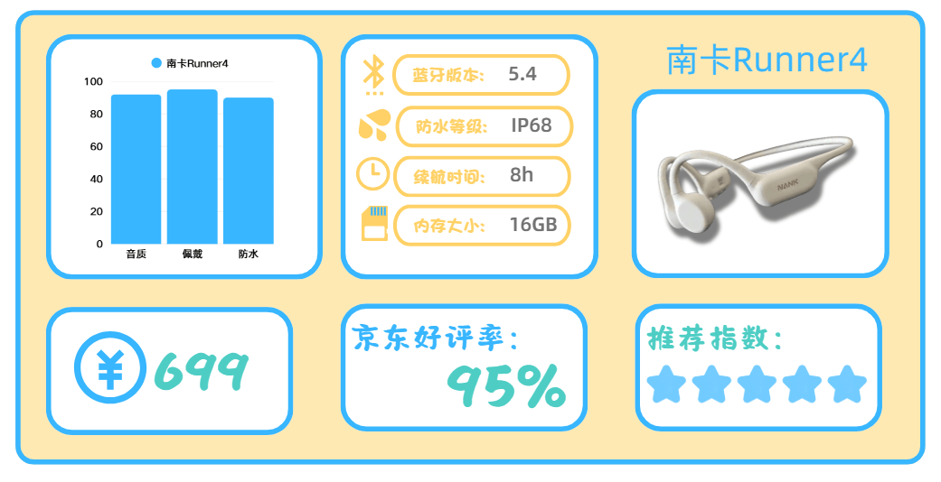 公认高口碑的运动耳机有哪些？公认最好的十大运动耳机分享