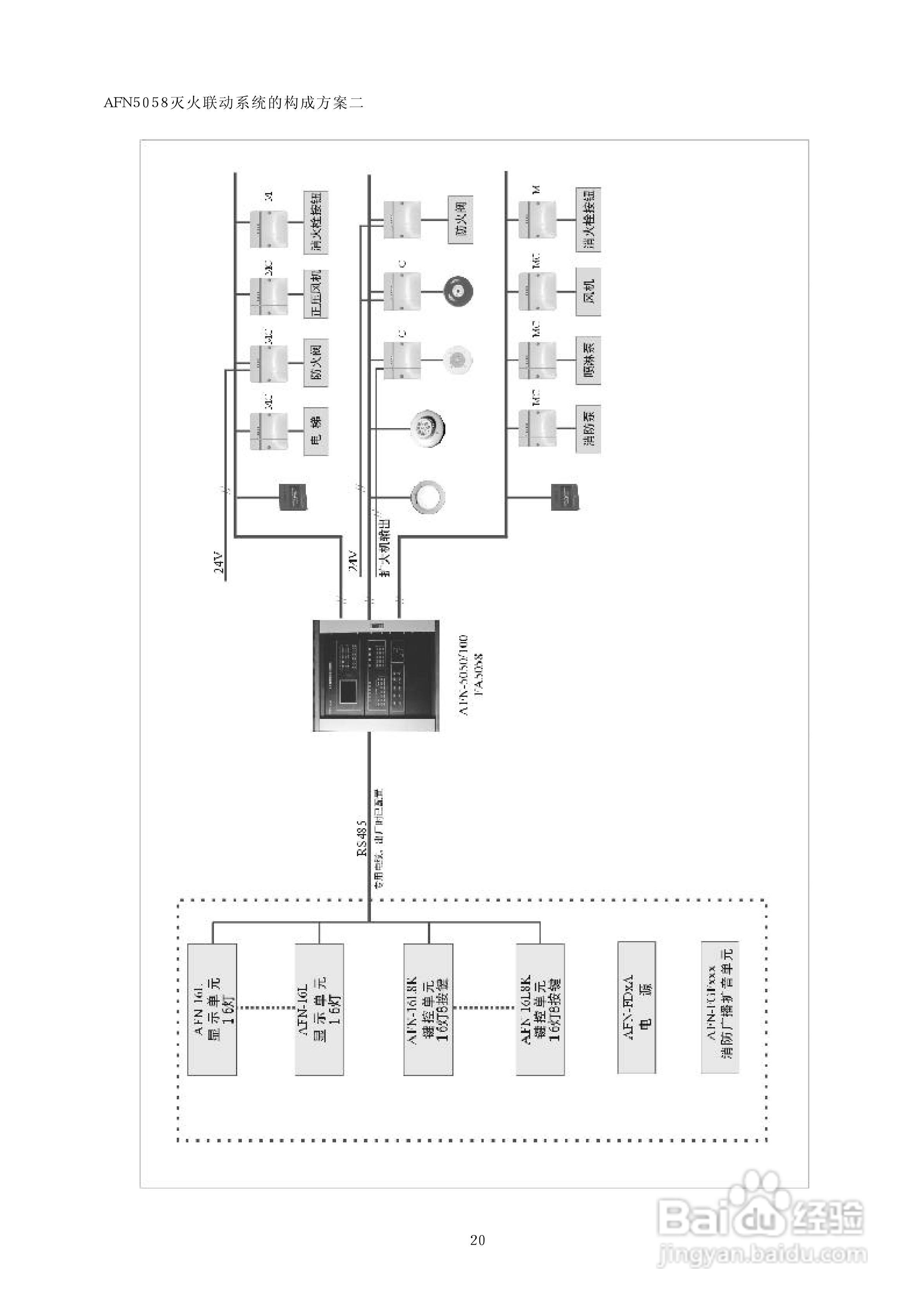 深圳赋安AFN5050/AFN5080/AFN100/AFN80火灾报警控制器:[2]