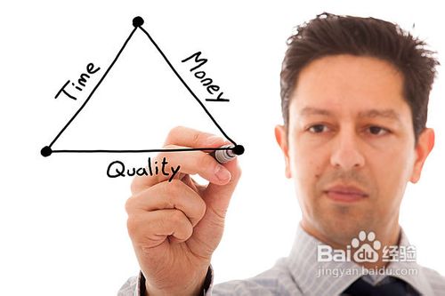 时间管理培训要点