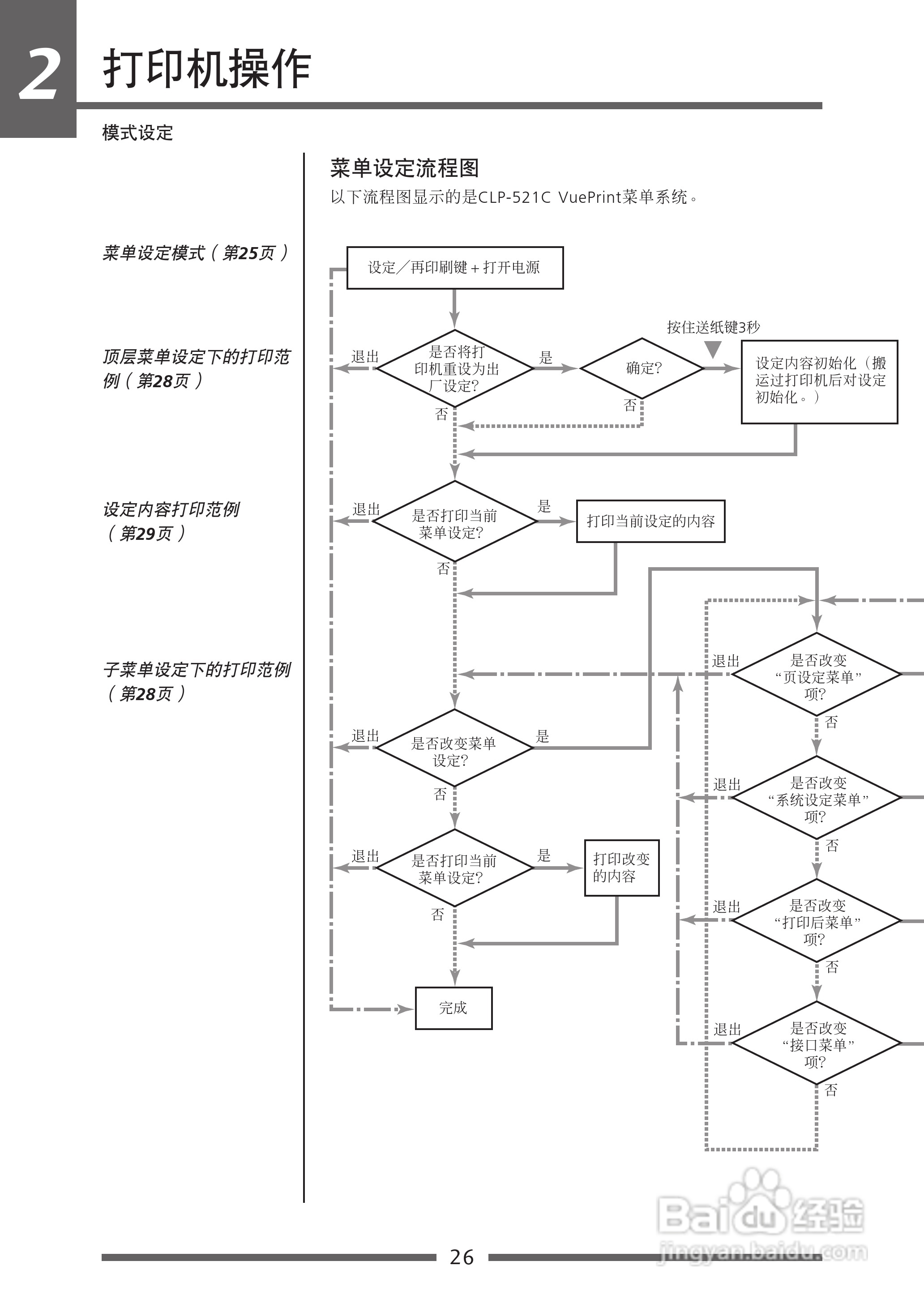 CITIZEN CLP-521C条码打印机用户手册:[3]