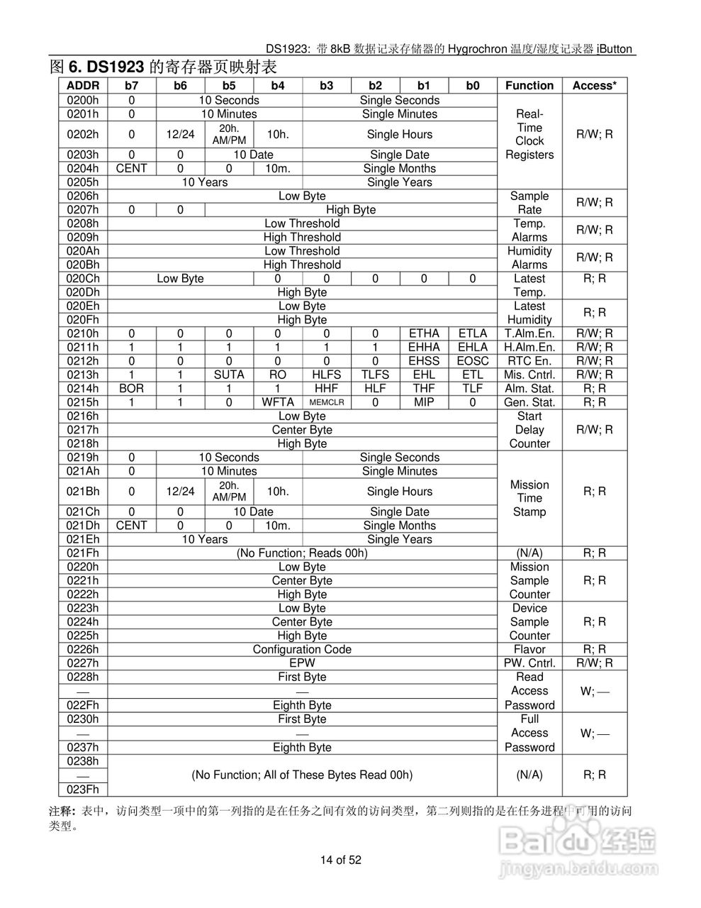 DALLAS DS1923温度/湿度记录器说明书:[2]