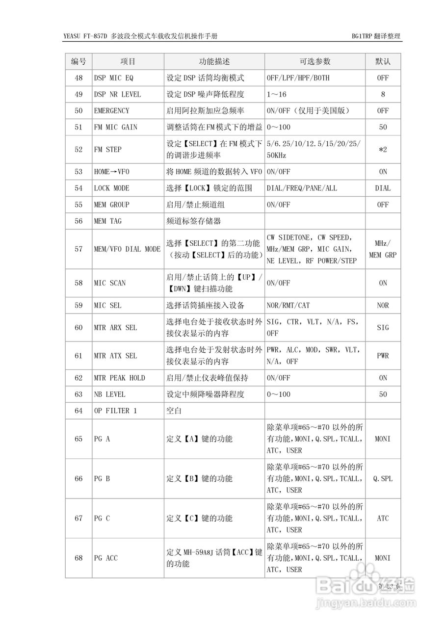 YAESU FT-857D全模式车载收发信机操作手册:[6]